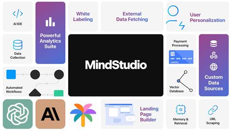 Meet YouAI's MindStudio, an AI App Developer Platform